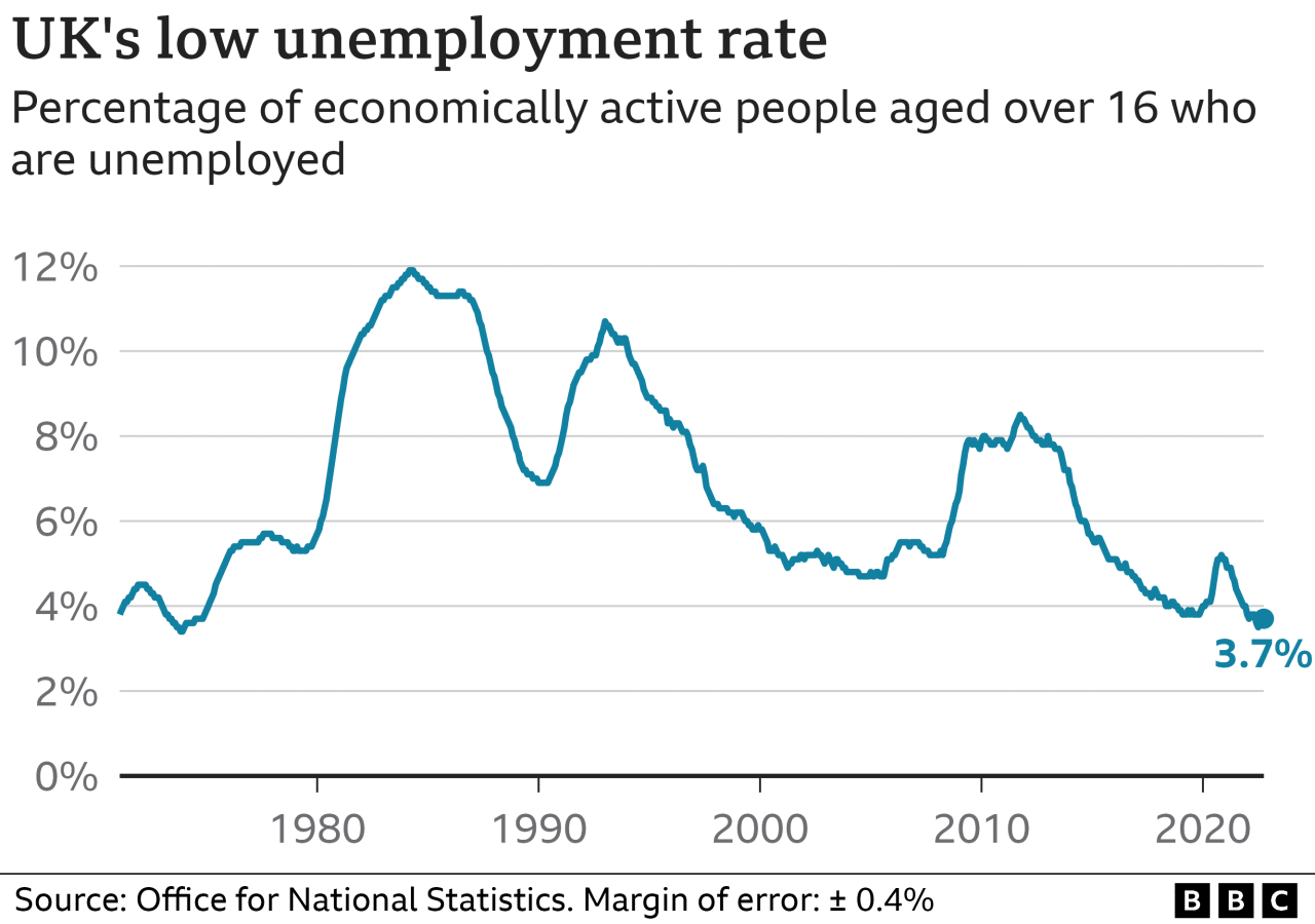 How many lawyers are there in the United States who are unemployed