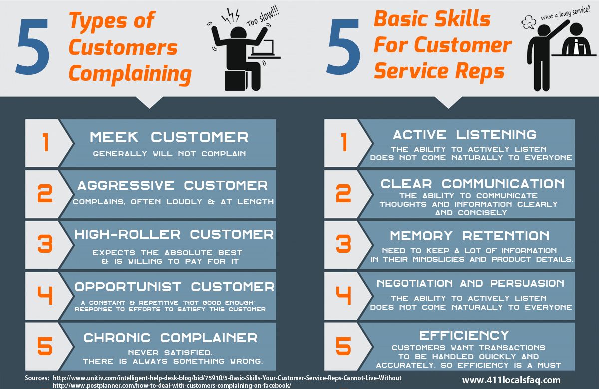 What are the common types of commission disputes?