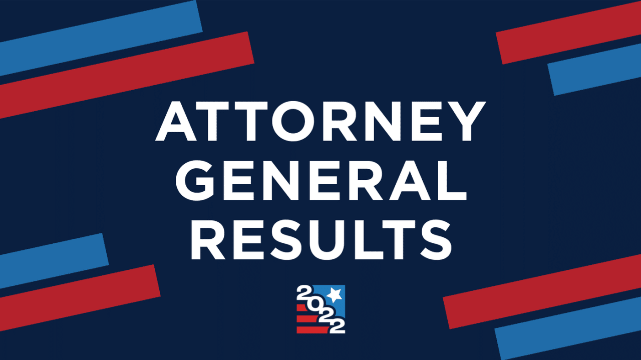 What are the requirements to be the US Attorney General?