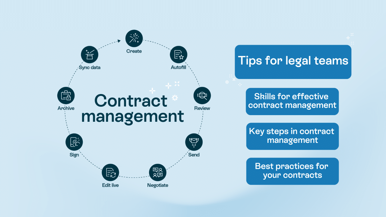 Legal tech for contract management