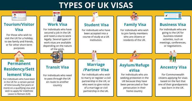 Understanding the different types of immigration visas