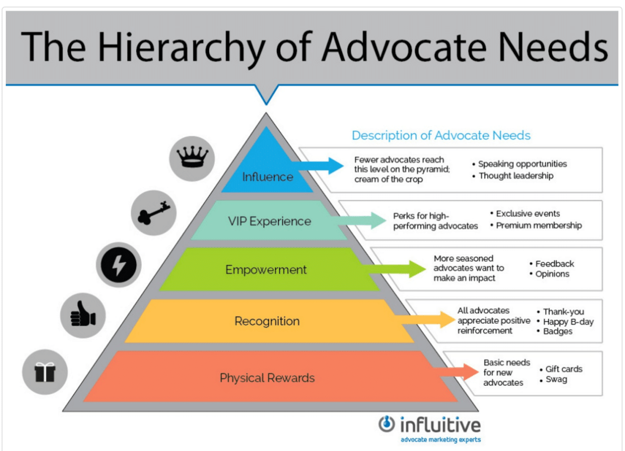 What are the benefits of working as a government advocate?