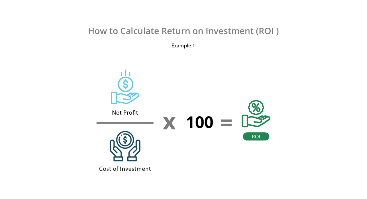 Roi erp accounting b2b unternehmens konzept technologie handels enterprise corporate profitto finanza concetto investimento economy calculate successo tecnologia affari alkon