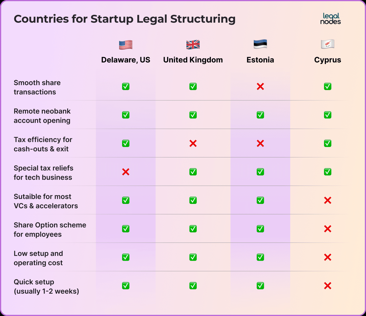 Best law plan for startups