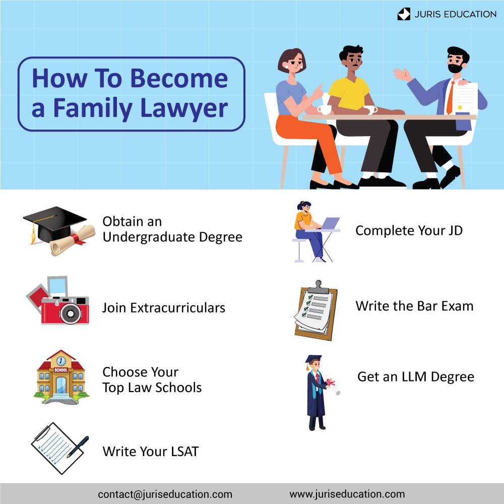 Requirements to become a lawyer in all 50 states