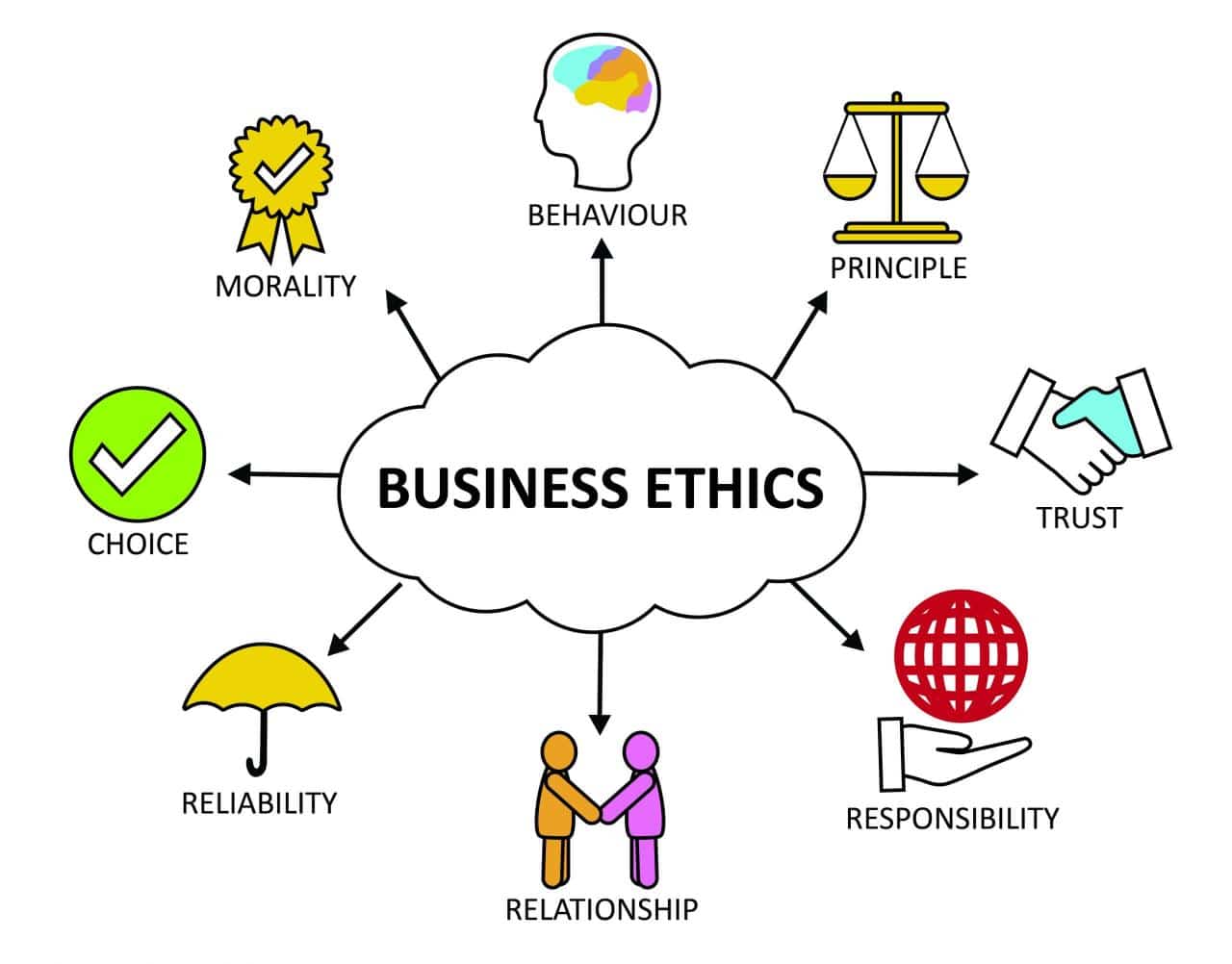 What are the ethical considerations for SBM attorneys