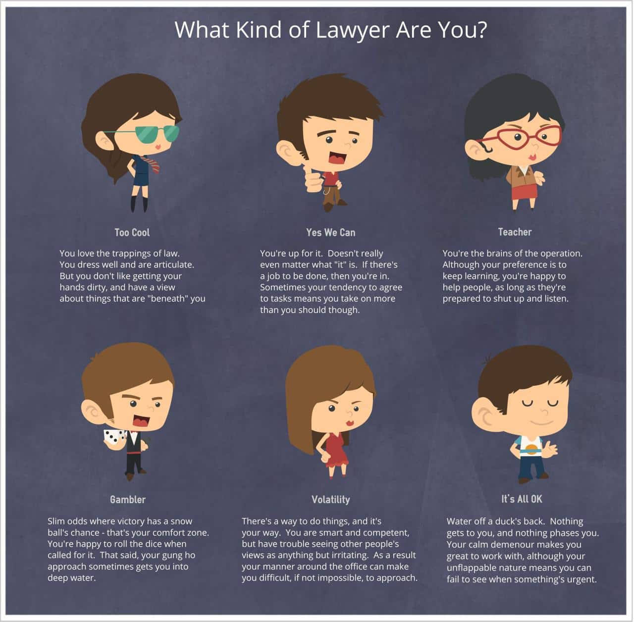 What are the different types of lawyer consultations?