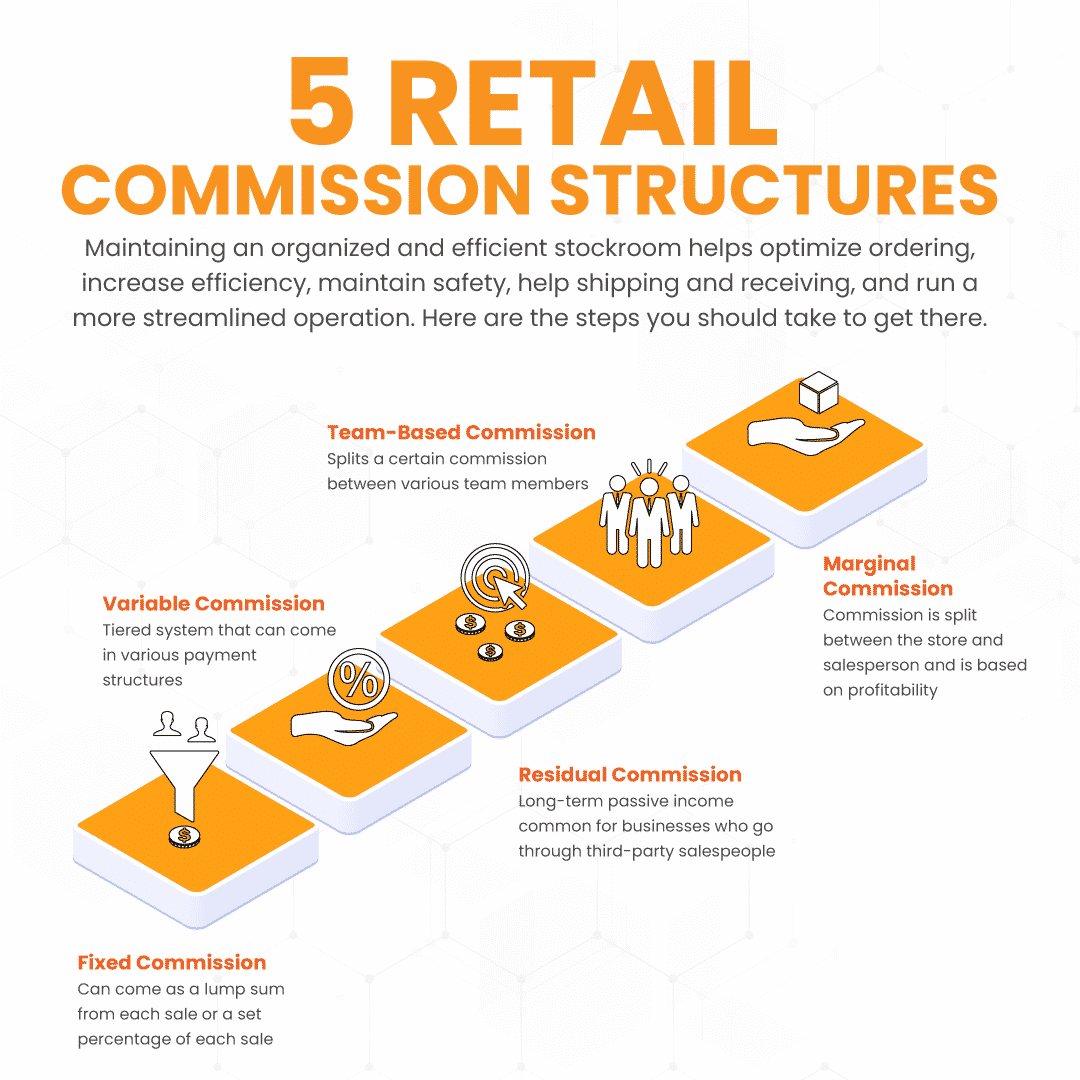 What are the different types of commission structures?