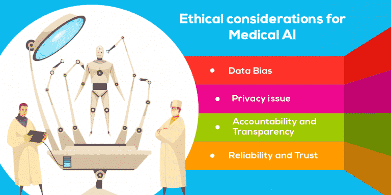 Ethics intelligence moral robotics program