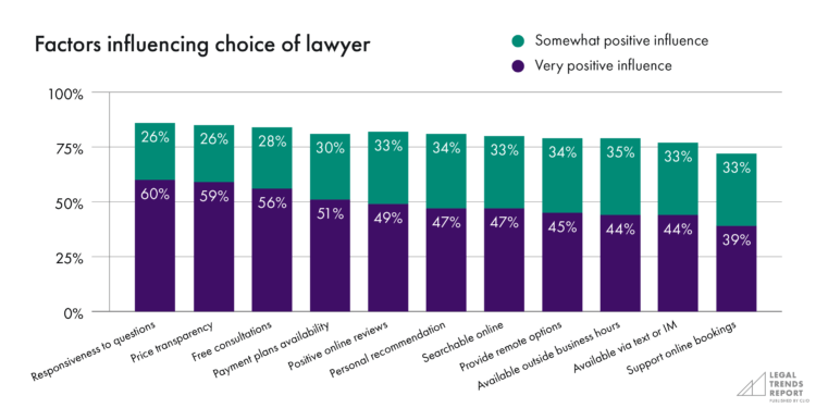 How many lawyers are there in the United States in each county