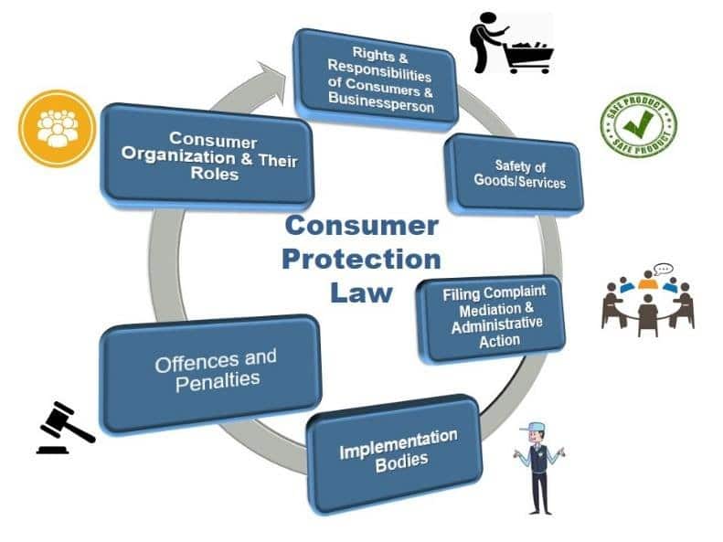 Where to find free legal advice for consumer protection issues in Washington State