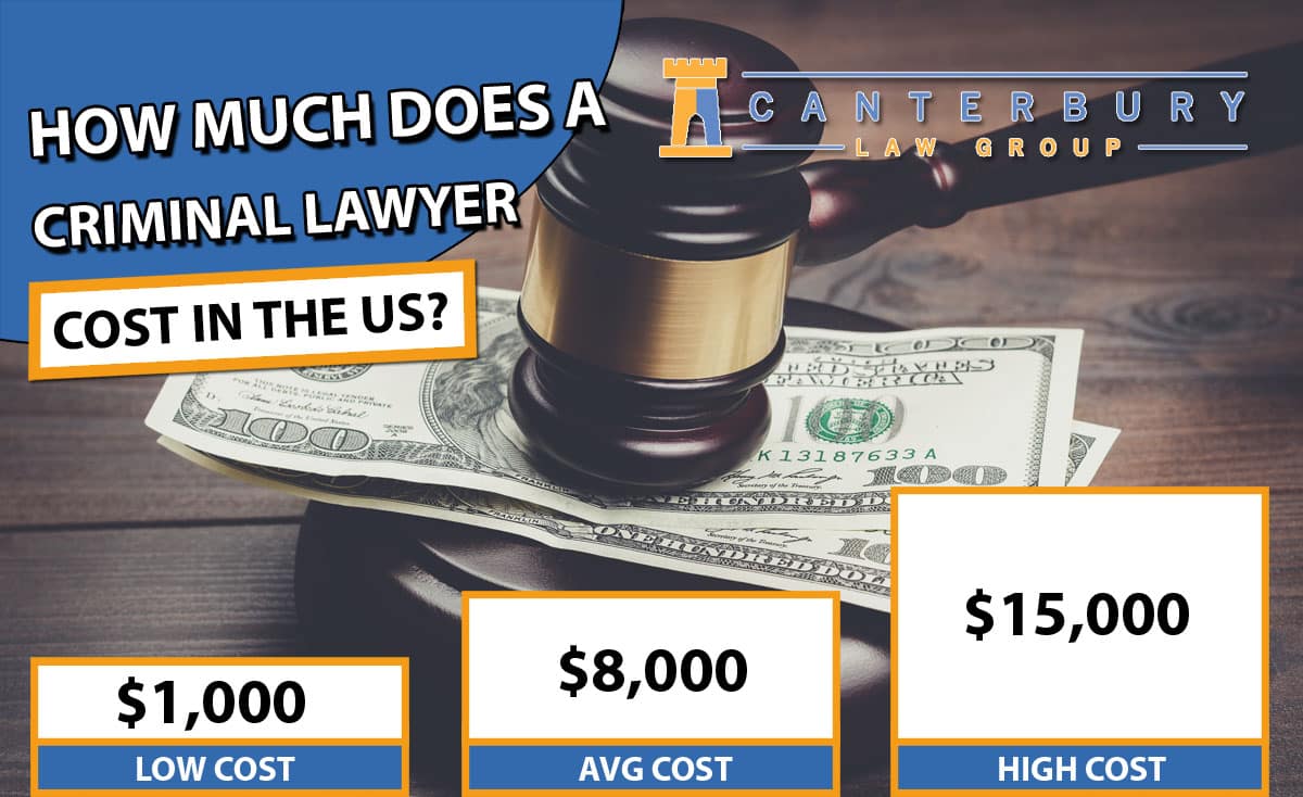 Average cost of a lawyer for a felony charge