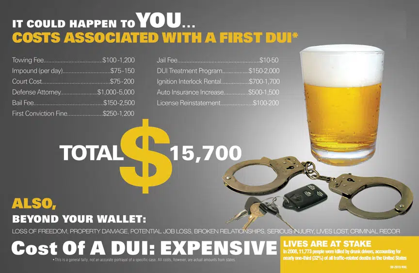 How much does it cost to hire an attorney for a DUI in Oregon?