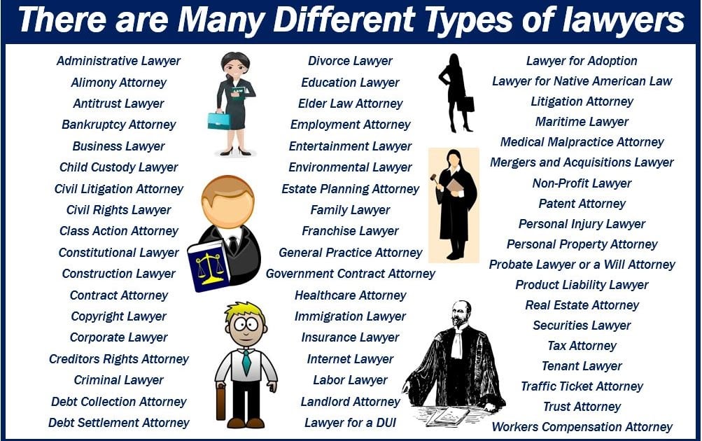 What are the different types of solicitors