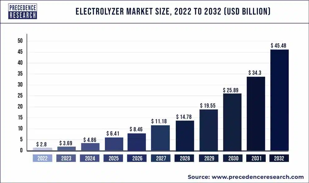 Global legal market size and growth