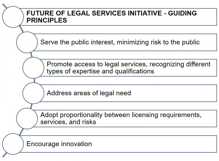 Legal Services Washington future plans and initiatives