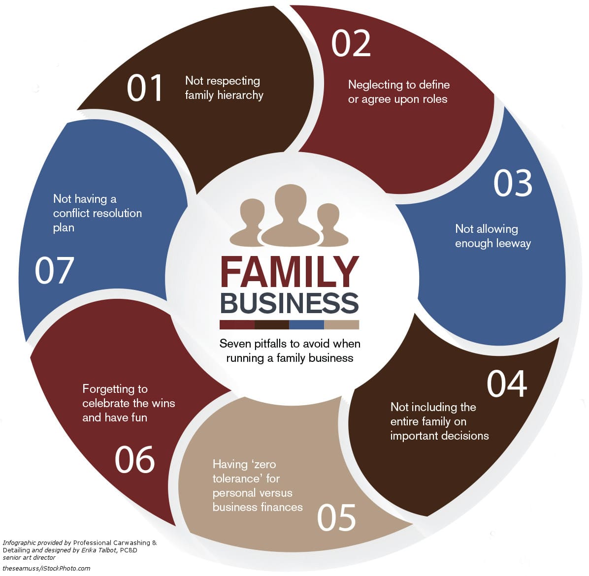 Business family strategy martin roll management publish book will office release