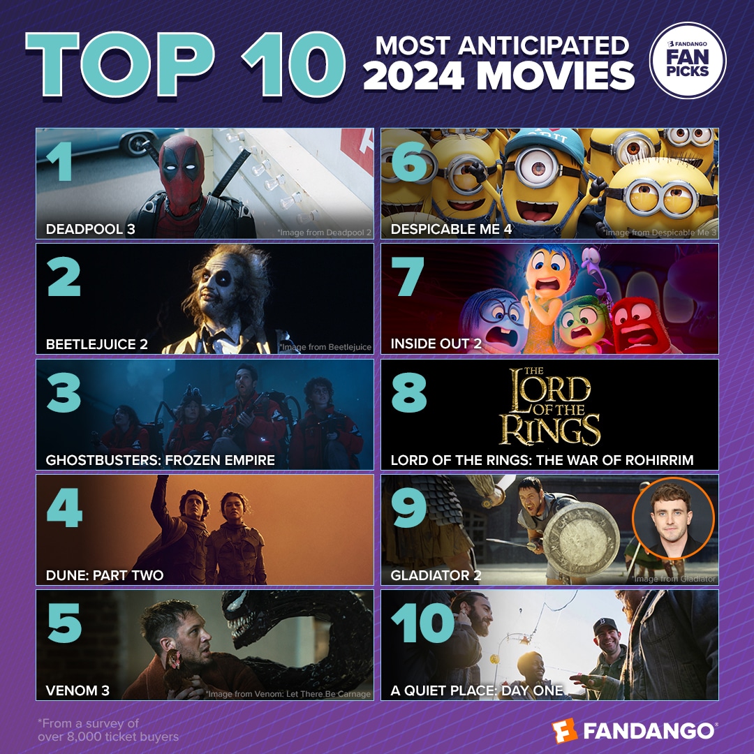 Top 10 Legal Films 2024