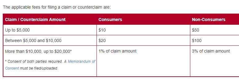 How to file a small claims lawsuit without a lawyer