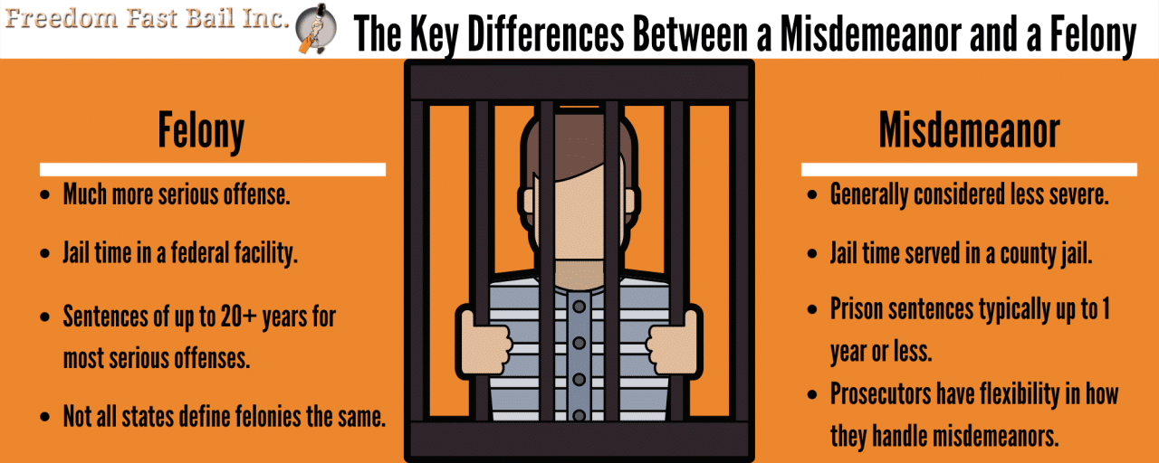 Between felony misdemeanor difference differences felonies vs misdemeanors whats