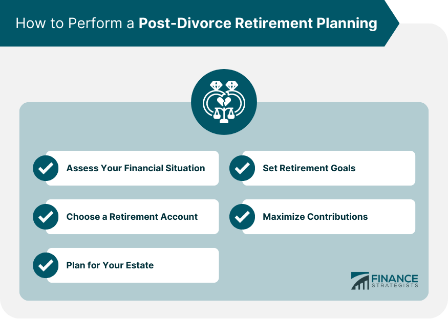 Divorce and retirement planning