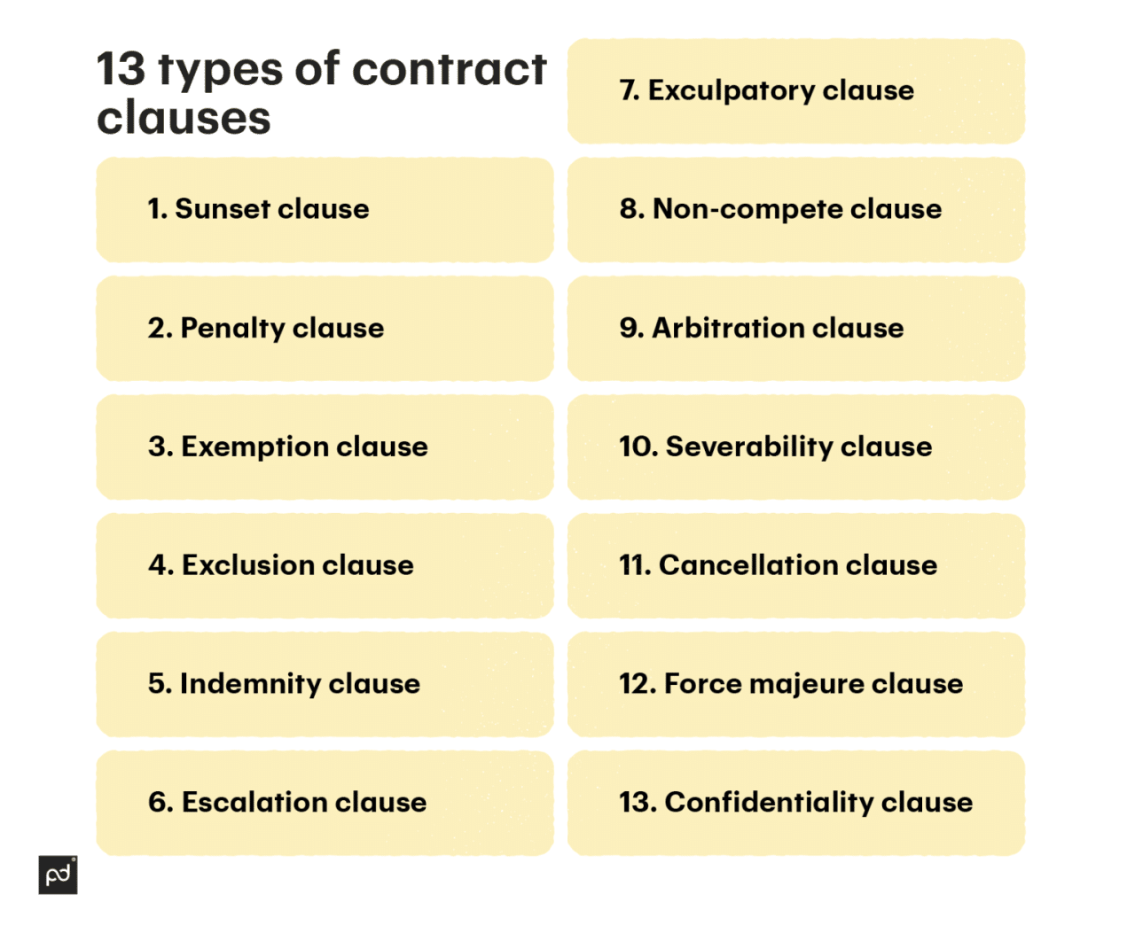 What are the legal implications of a business contract?