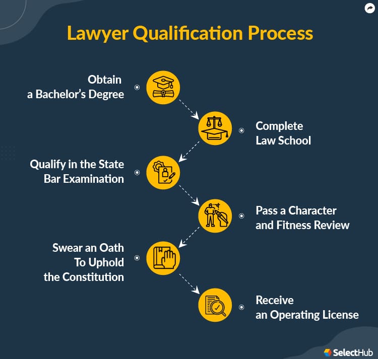 What are the qualifications of a good La Bar attorney