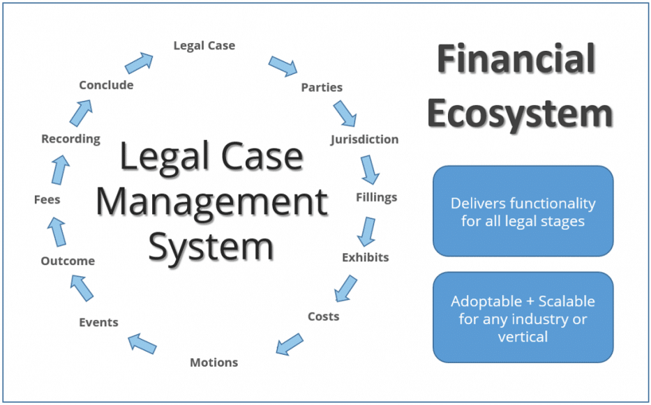 Law types jurisdiction case example definition there two criminal civil crime selection table jurisdictions judges judicial texas does government major