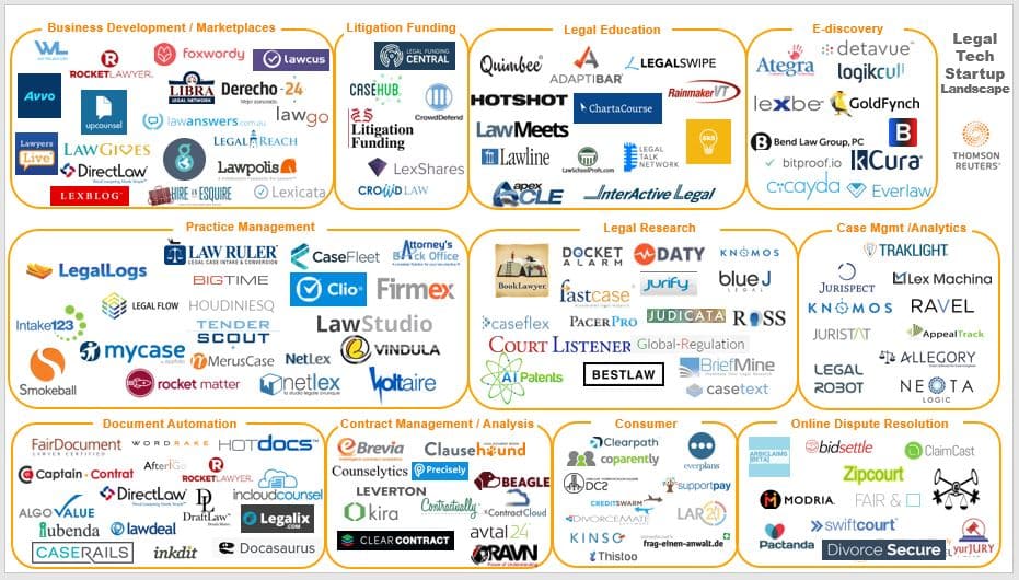 Legal tech and cybersecurity