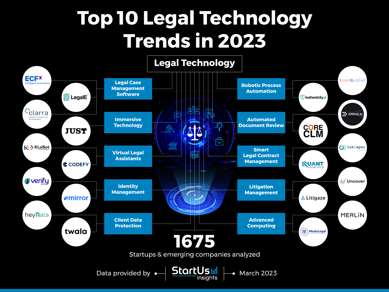 Legal tech trends to watch in 2024