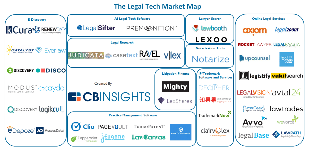 Legal tech startups to watch