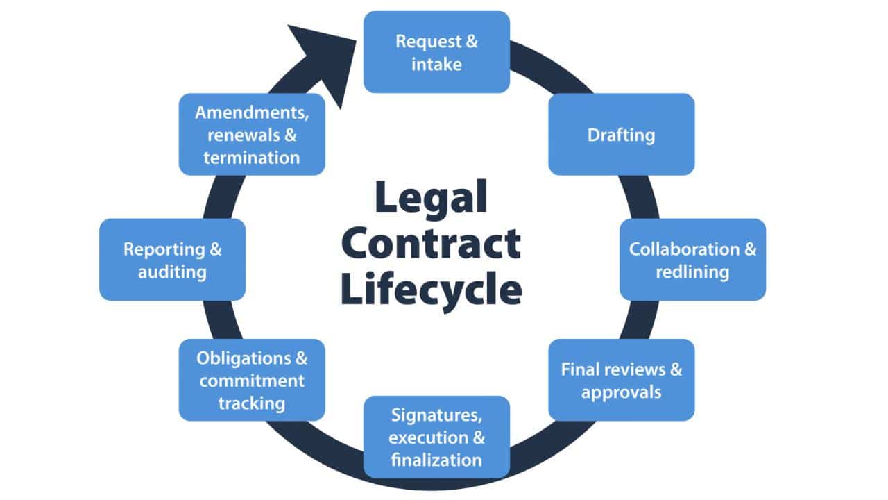 How to understand legal documents and contracts