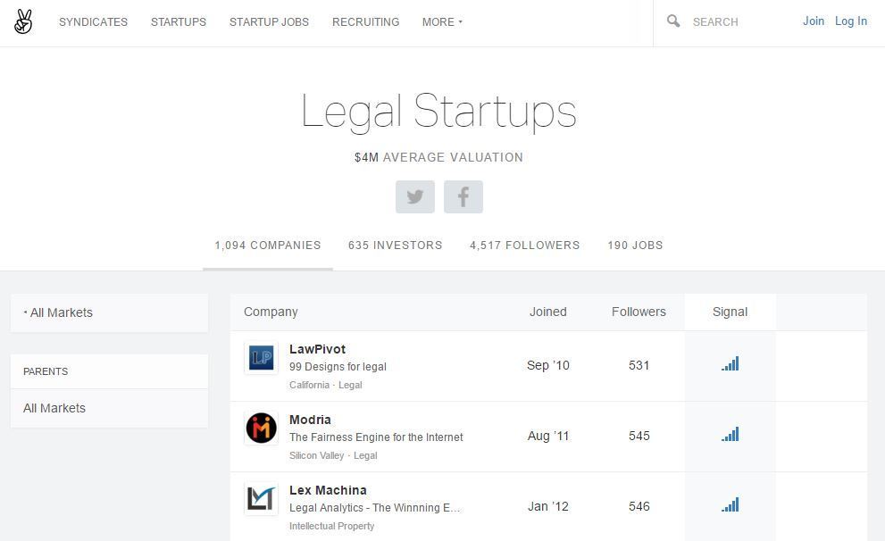 Best law plan for startups