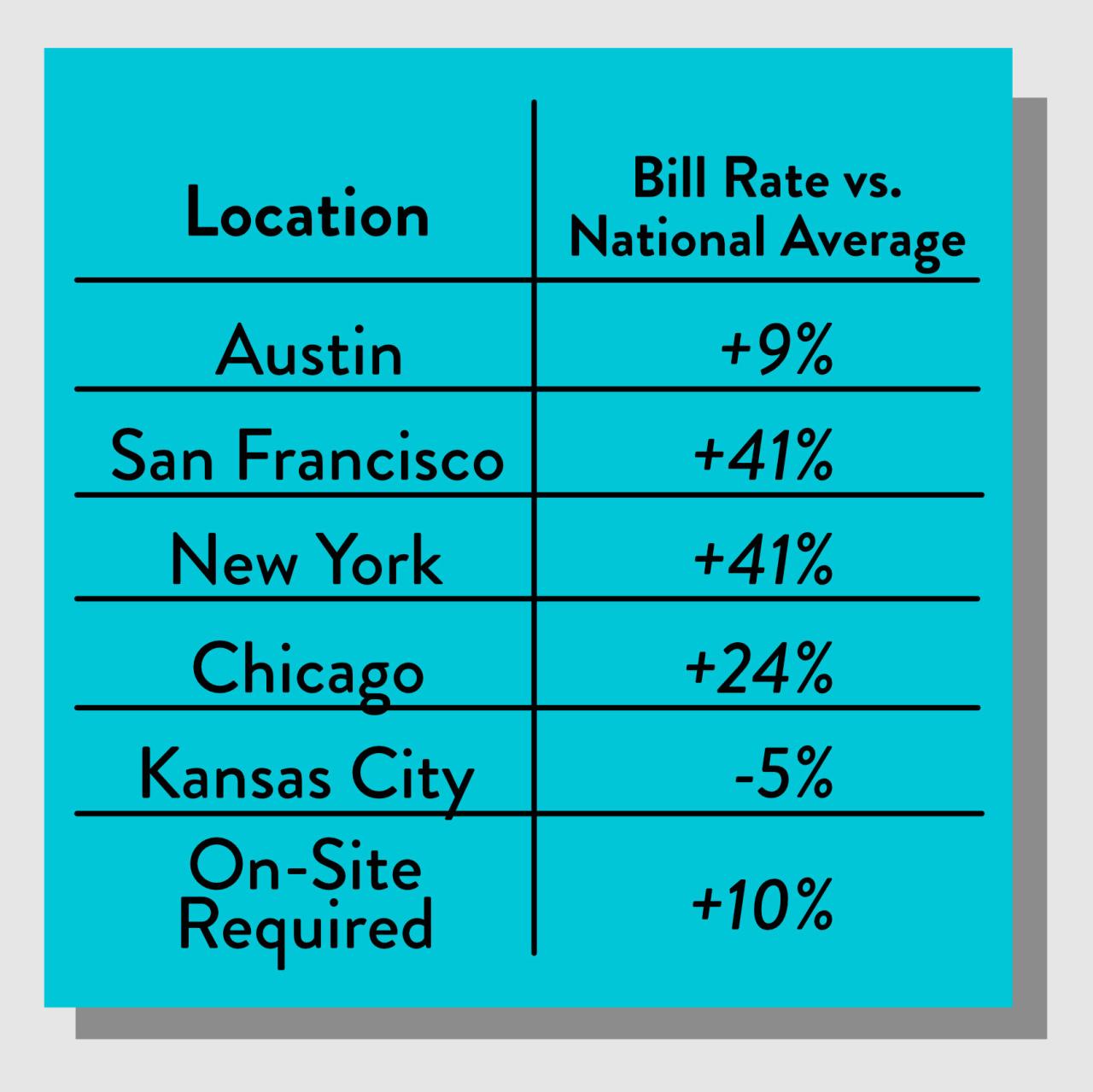 Salary Of A Lawyer Per Hour