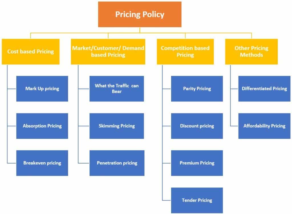 Best practices and strategies for government advocacy