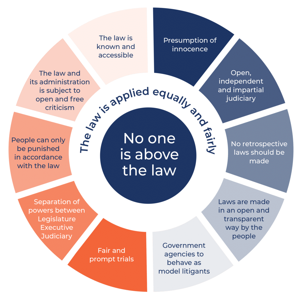 Topic research narrowing broad narrow question specific circles concentric libraries ohio moving university state figure