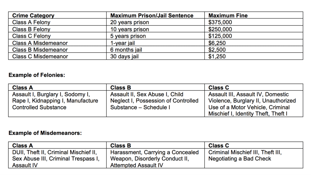 Oregon lawyer lookup by location and specialty