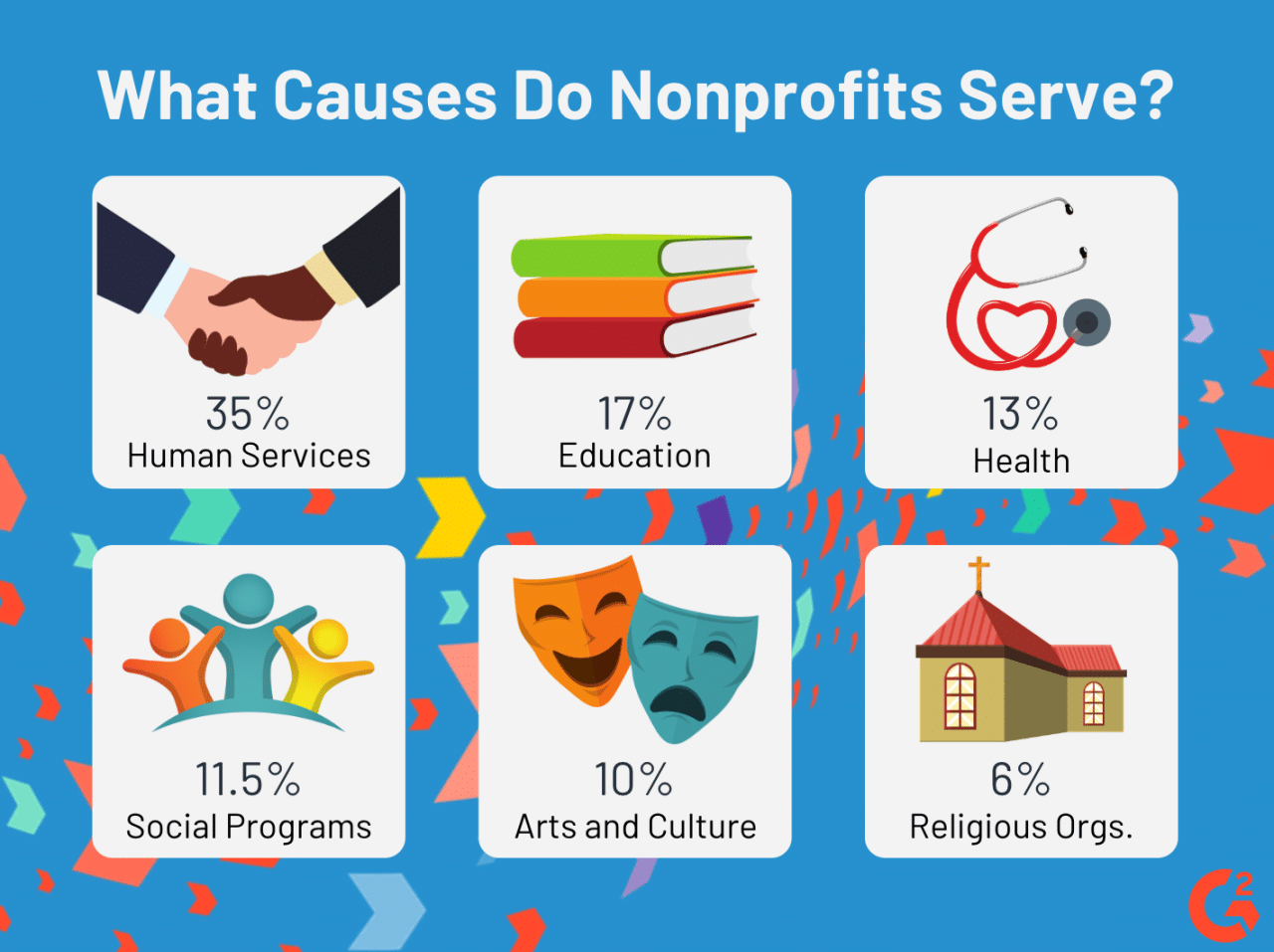 Nonprofit organizations offering pro bono probate services