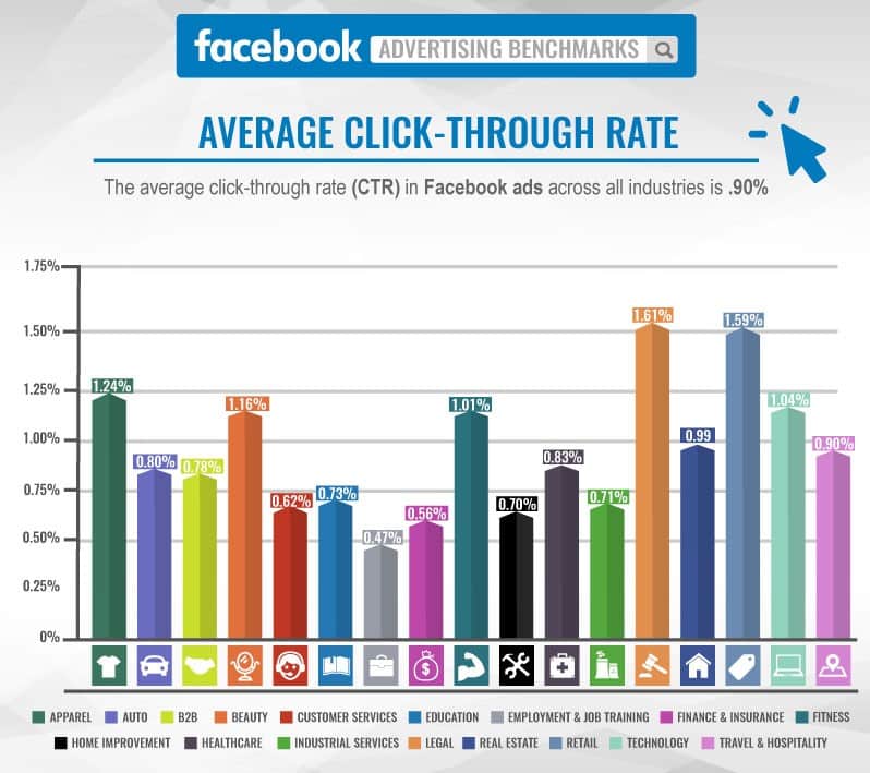 How to use social media to promote your law firm website