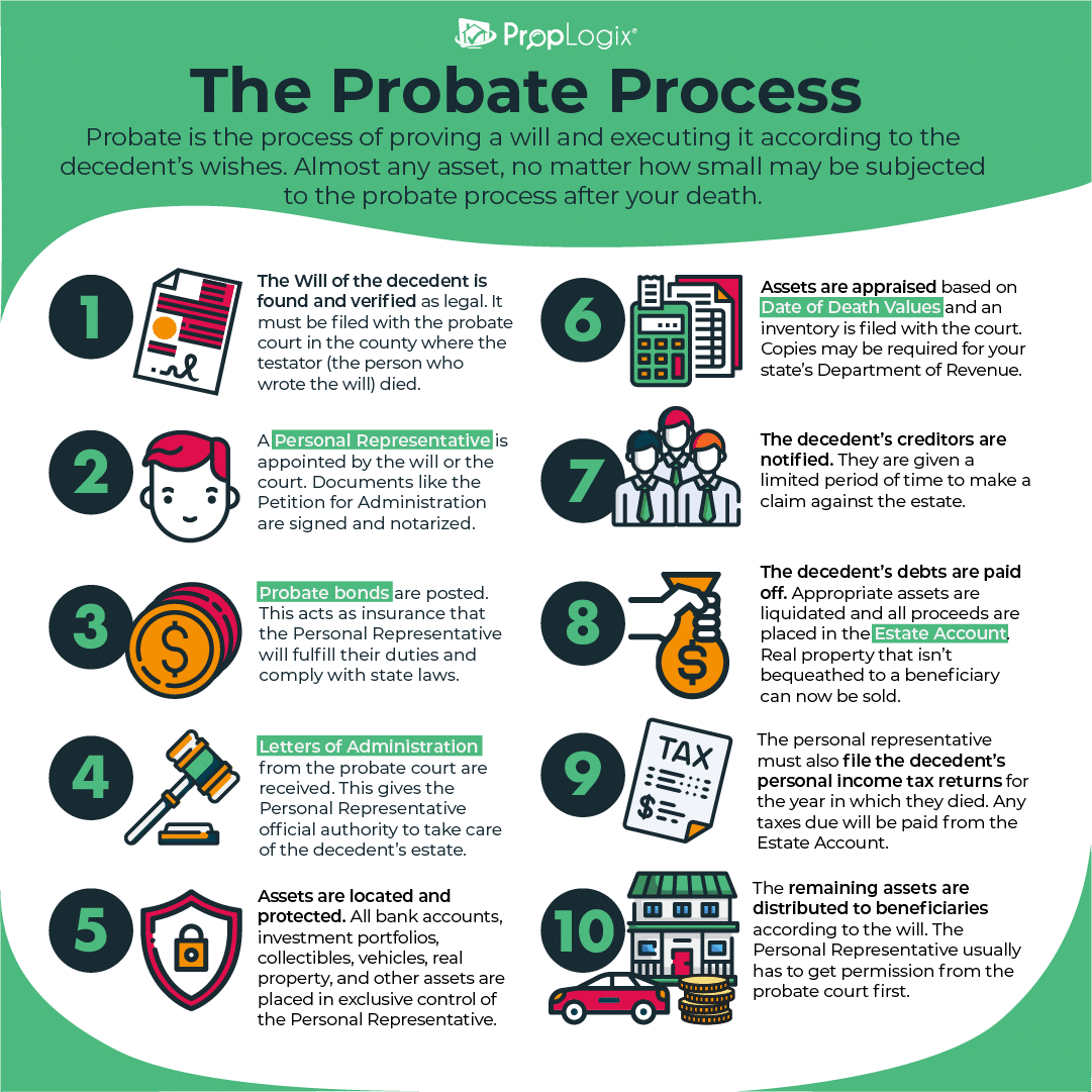 Probate grant lawyer definitions terms process will michigan estate real plymouth ireland grants need know who attorney services lawyers law