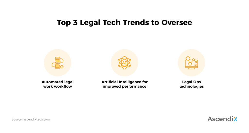 Best legal tech tools for lawyers