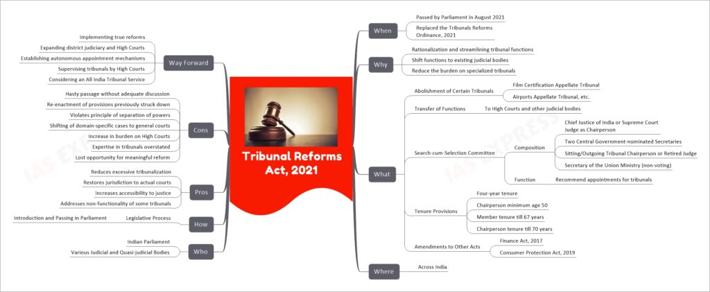 Tribunals courts lawinsider