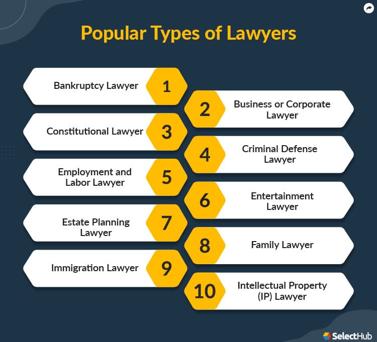 Types lawyer lawyers