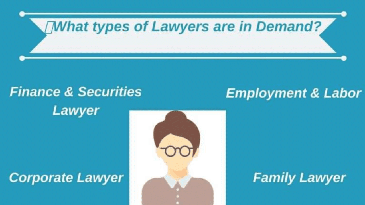 What are the different types of solicitors