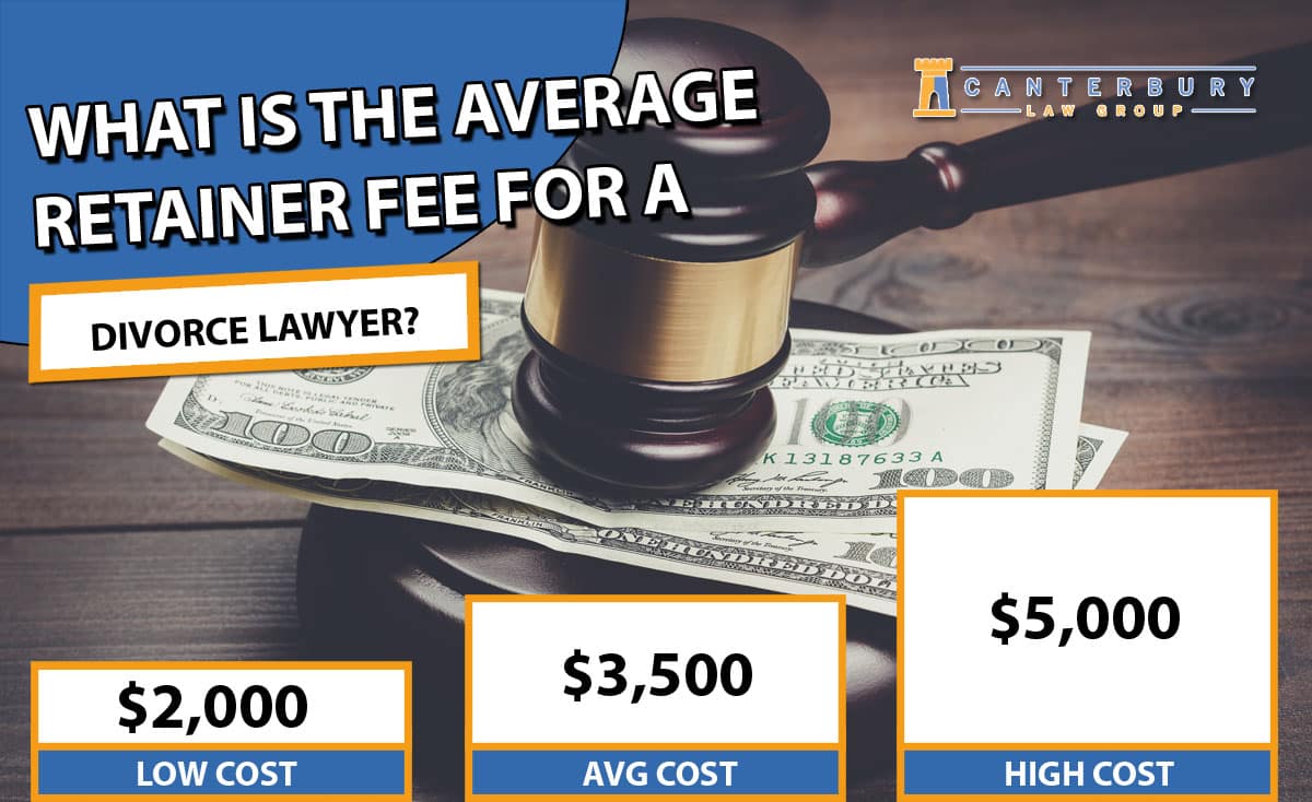 Typical Lawyer Retainer Fee