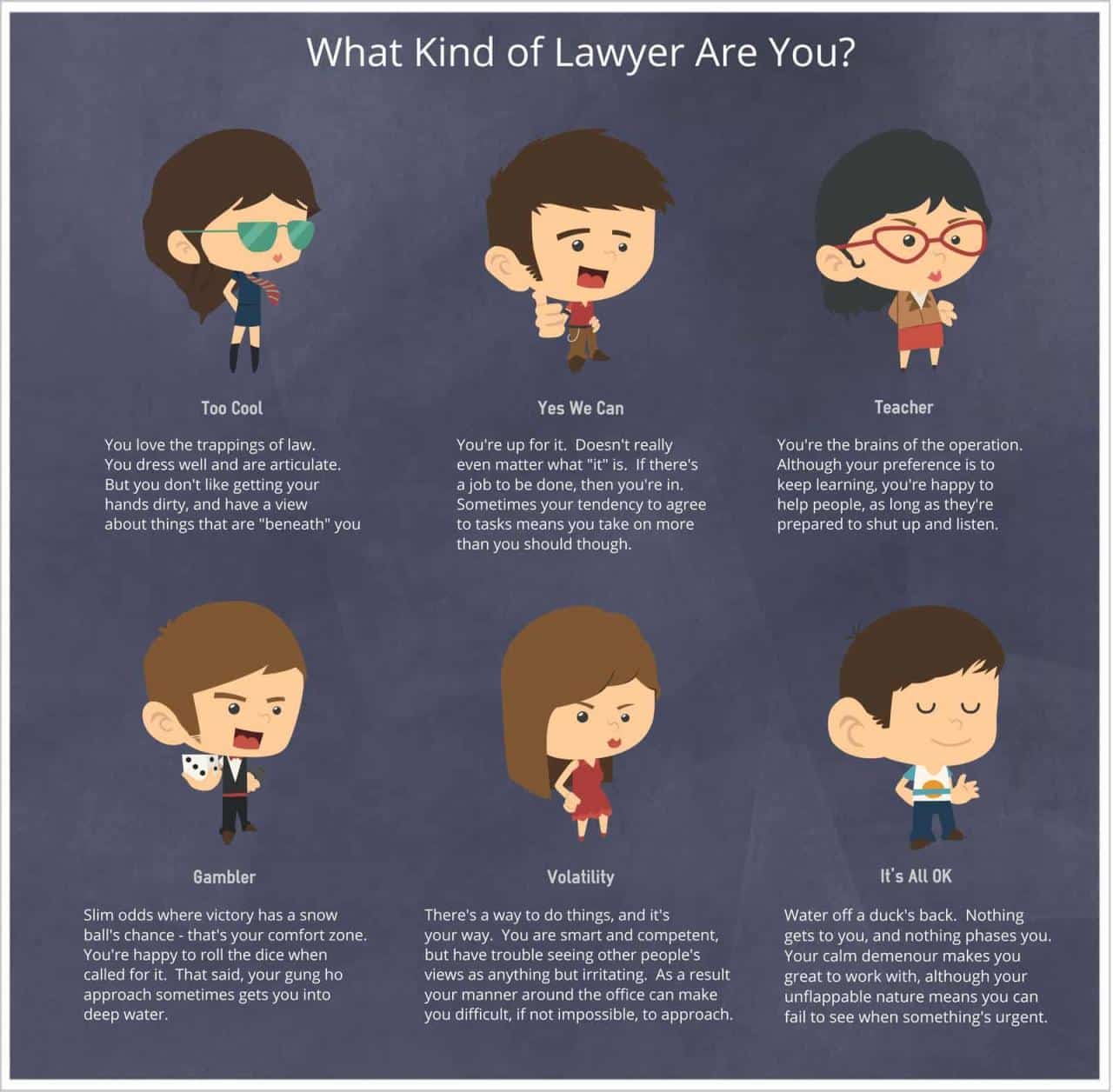 What are the different types of lawyer fee agreements