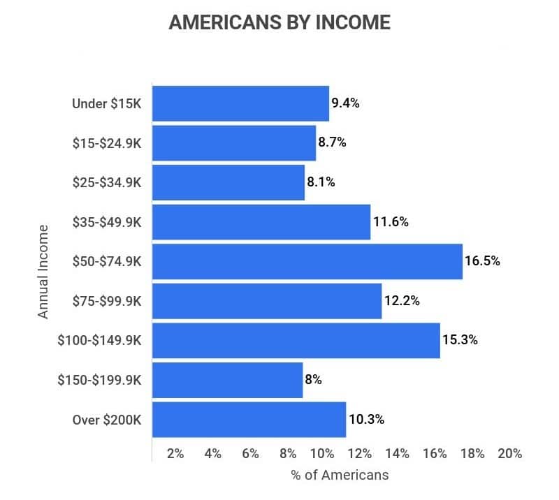 How much does the US Attorney General make per year?