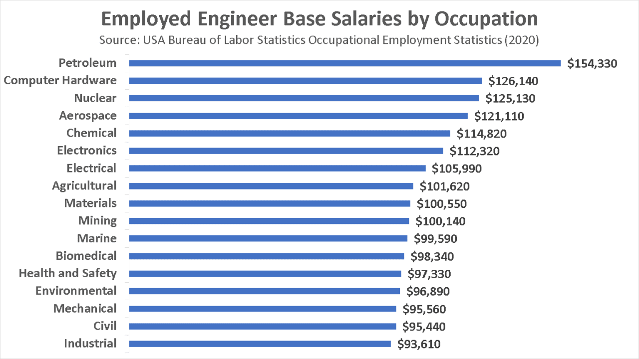 Salary salaries choose board lawyer