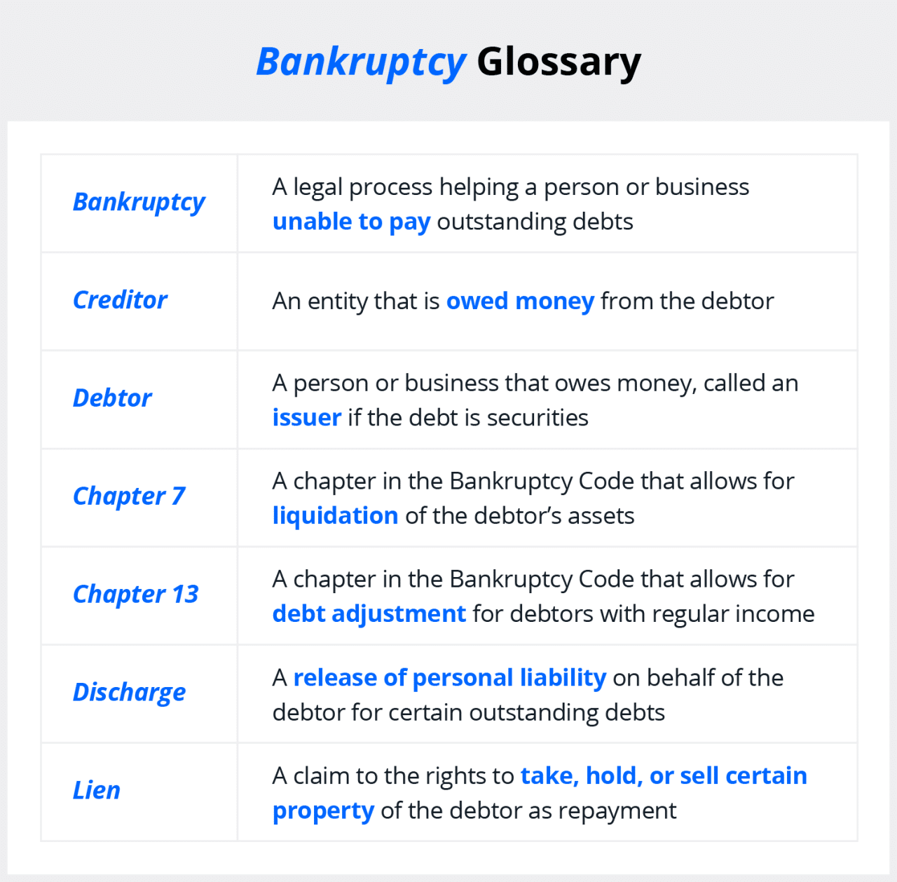 Bankruptcy file determine qualify if means chapter test