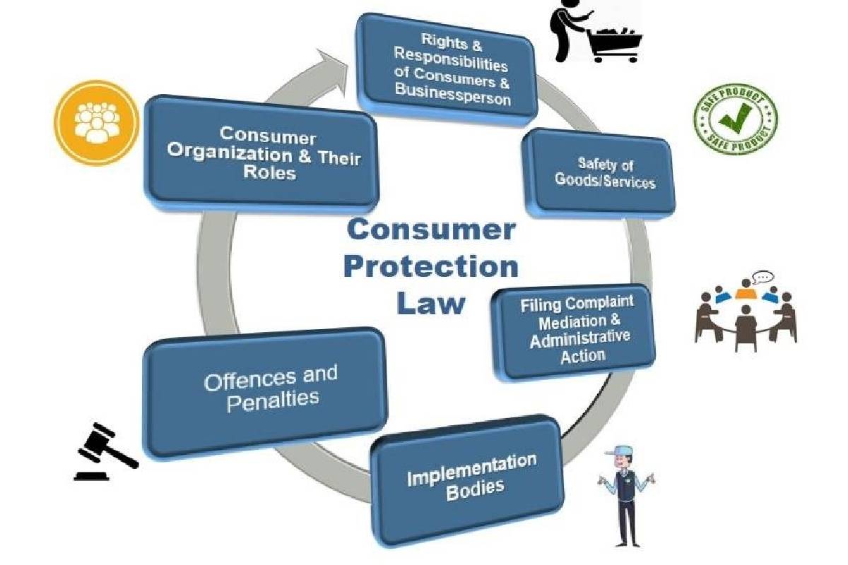 Laws credit grievance consumers alimony redressal ingram plans